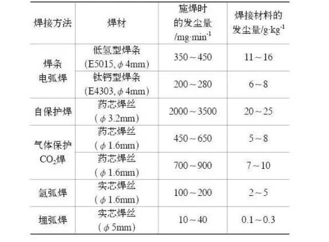煙塵量——焊接茄子视频APP懂你更多